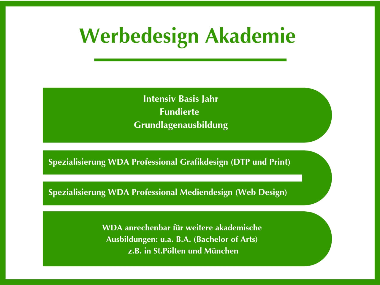 WDA WDA Werbe Design Akademie Tirol